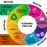 Economia Circular no Camping Compre Menos, Use Mais, Devolva Melhor