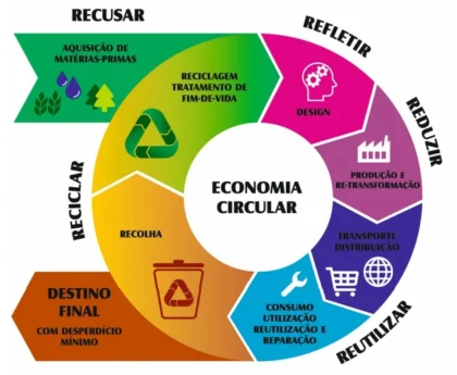 Economia Circular no Camping Compre Menos, Use Mais, Devolva Melhor