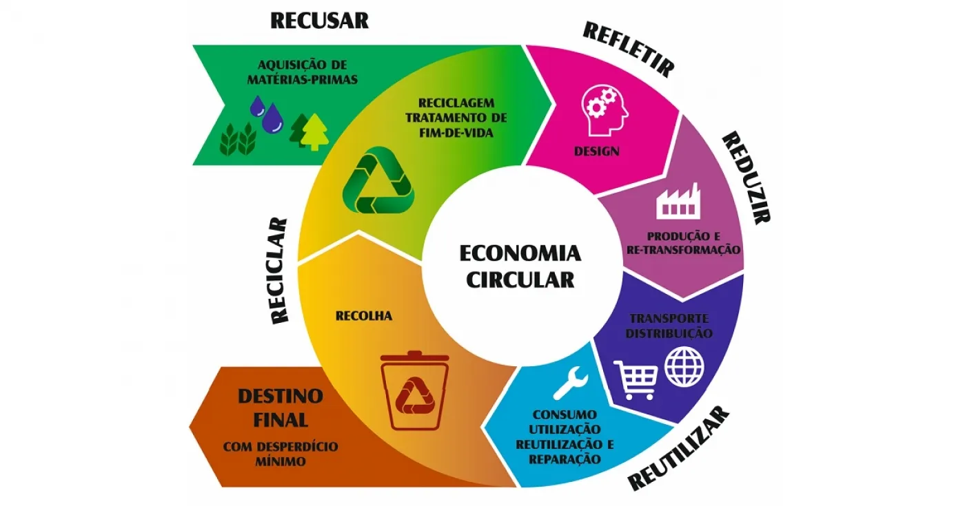 Economia Circular no Camping Compre Menos, Use Mais, Devolva Melhor